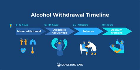 Alcohol detox .